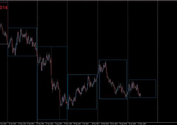 Profitable Soft Martingle forex robot 10