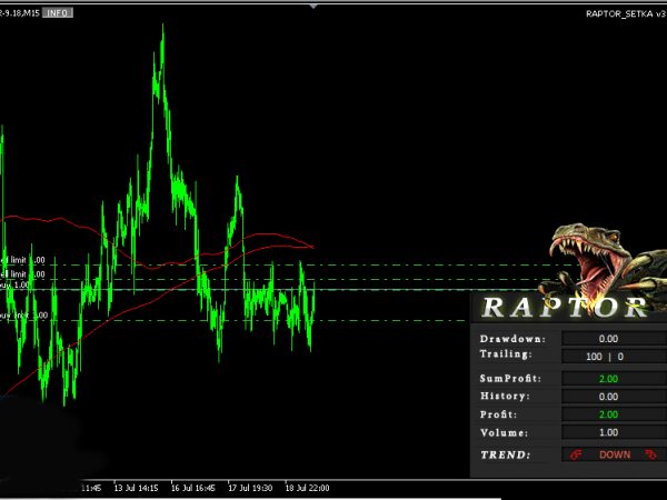 RAPTOR EA MT5 – 30% Monthly Profit With Low DD – All Versions forex robot 10