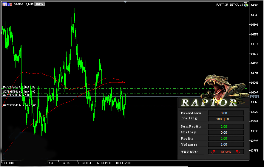 RAPTOR EA MT5 – 30% Monthly Profit With Low DD – All Versions forex robot 1