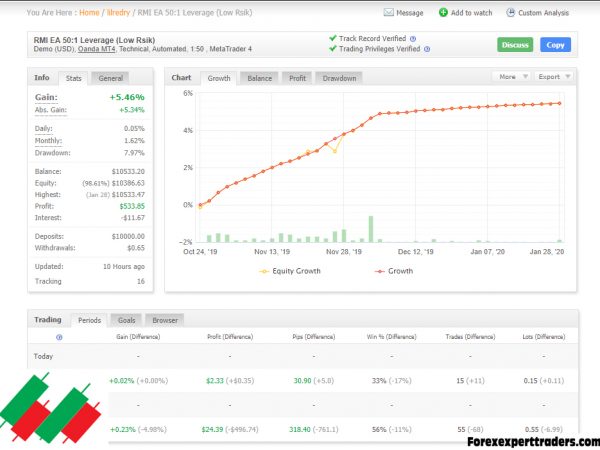 RMI EA – Full Version forex robot 10