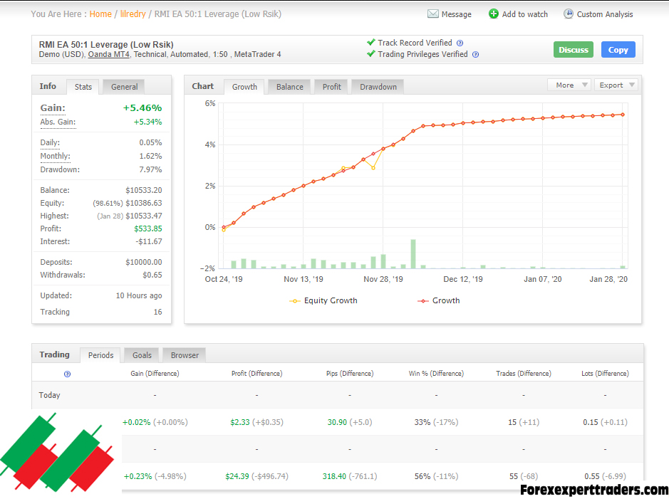 RMI EA – Full Version forex robot 1