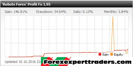 Robots Forex Profit Fx 1.95 Overclocking Your Deposit – Up To 1000% Per Year forex robot 3