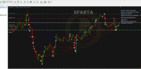 SPARTA EA – Stable With Good Monthly profit 1