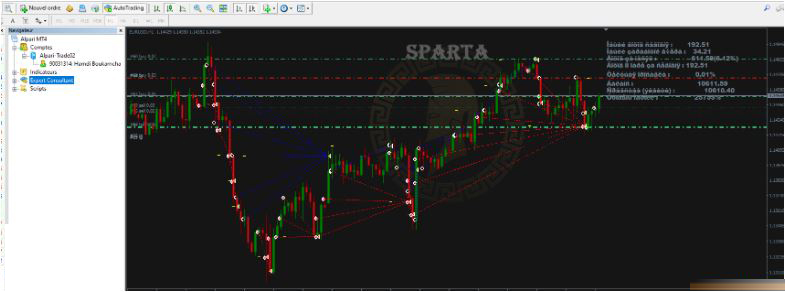 SPARTA EA – Stable With Good Monthly profit 1