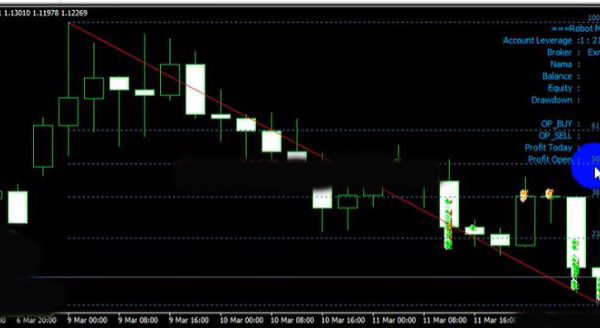 Scalper Robot Mumet - Unlimited Version forex robot 7