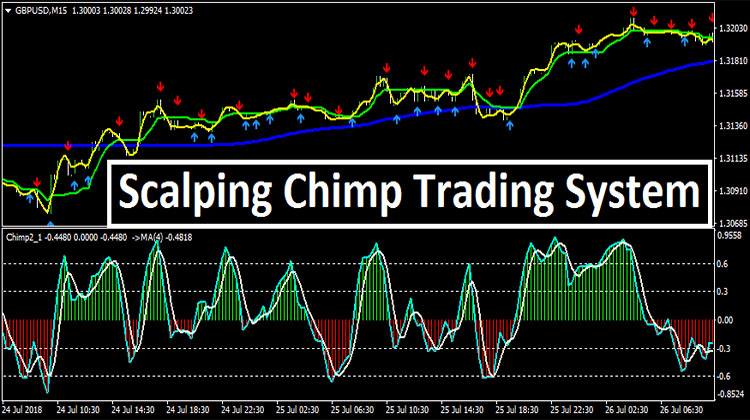Scalping Chimp Forex Trading System 2