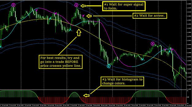 Scalping System Forex Trading 2