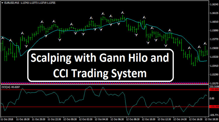Scalping with Gann Hilo and CCI Forex Trading System 2