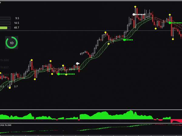 Scientific Trading Machine 3