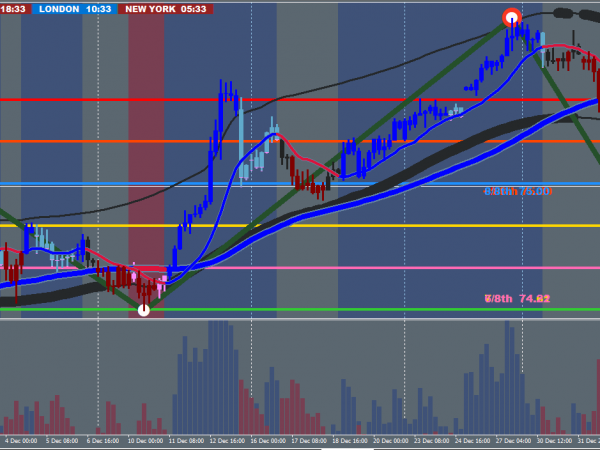 XARD New Update 03-01-2019 – Simple Trend Following Forex Trading System 2