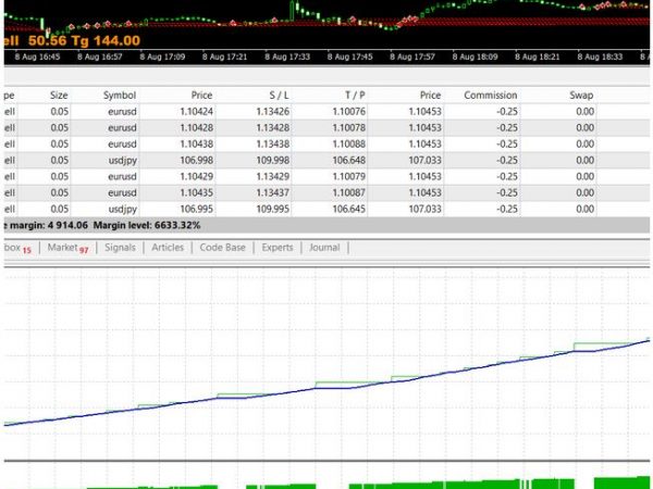 Super Billion EA $ 400 in 4hours forex robot 1