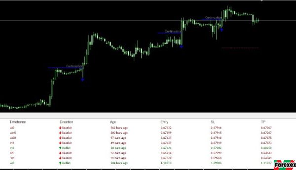 Swing Trading Dashboard + SwingForce Indicator 1