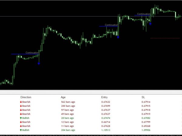 Swing Trading Dashboard + SwingForce Indicator Forex 8