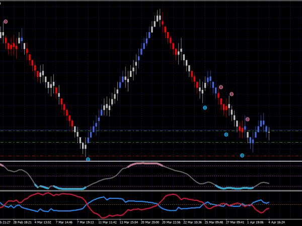 T3 VHF Adaptive ITrend System with Alert Forex 4