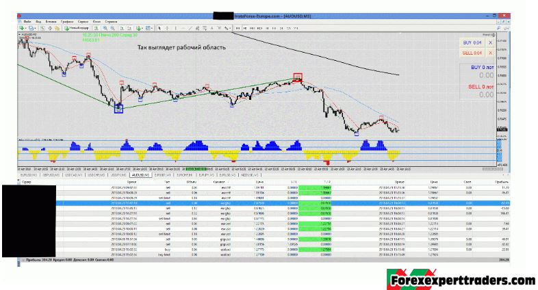 TS Chukotka + 5 Points in Each Transaction forex robot 1