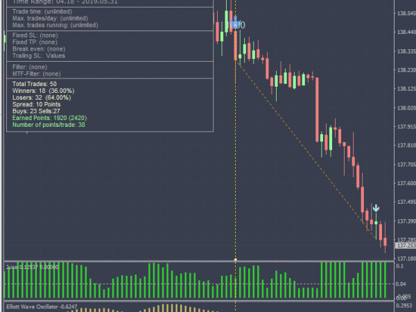 The Elliot Wave Juice forex robot 8