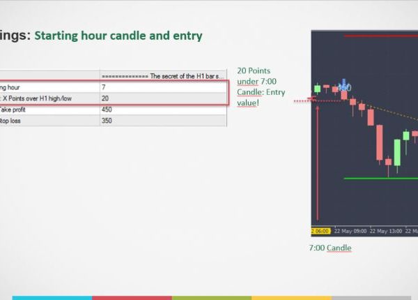 The Magic 7:00 H1 Bar forex robot 2