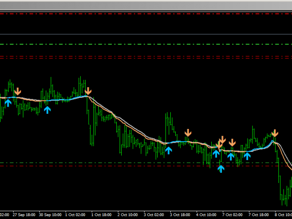 Trading FRAMA Ribbon Forex 10