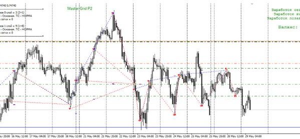 Trading Robot Master Grid P2 forex robot 14