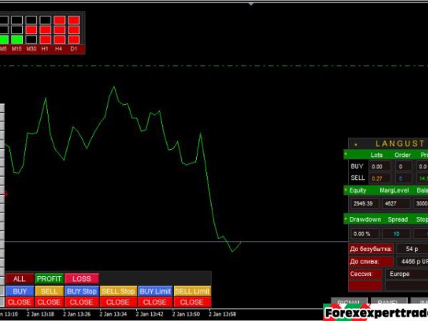 Trading system LANGUST forex robot 3