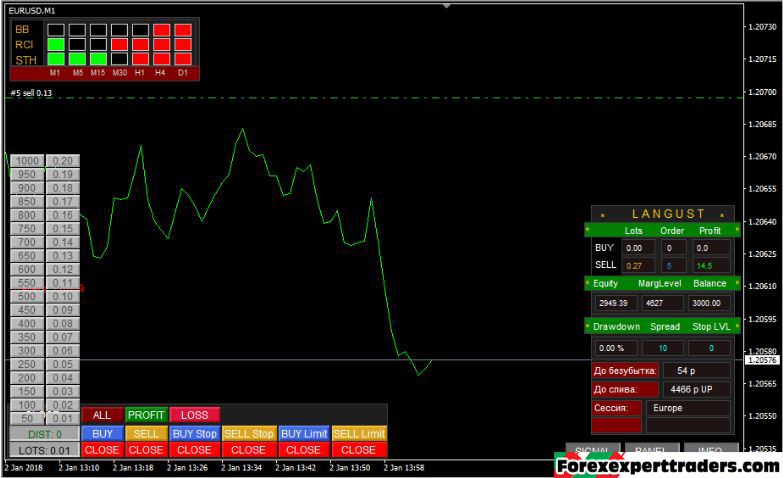 Trading system LANGUST forex robot 1