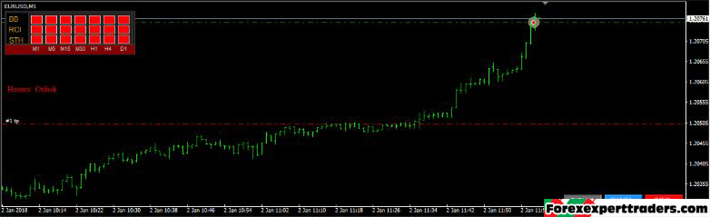 Trading system LANGUST forex robot 3