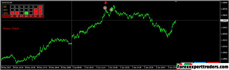 Trading system LANGUST forex robot 4