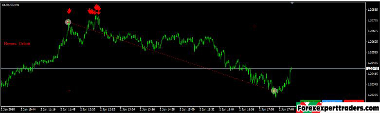 Trading system LANGUST forex robot 5