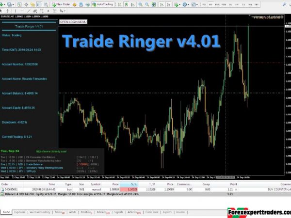 Traide Ringer EA V4.01 – Full Version forex robot 3