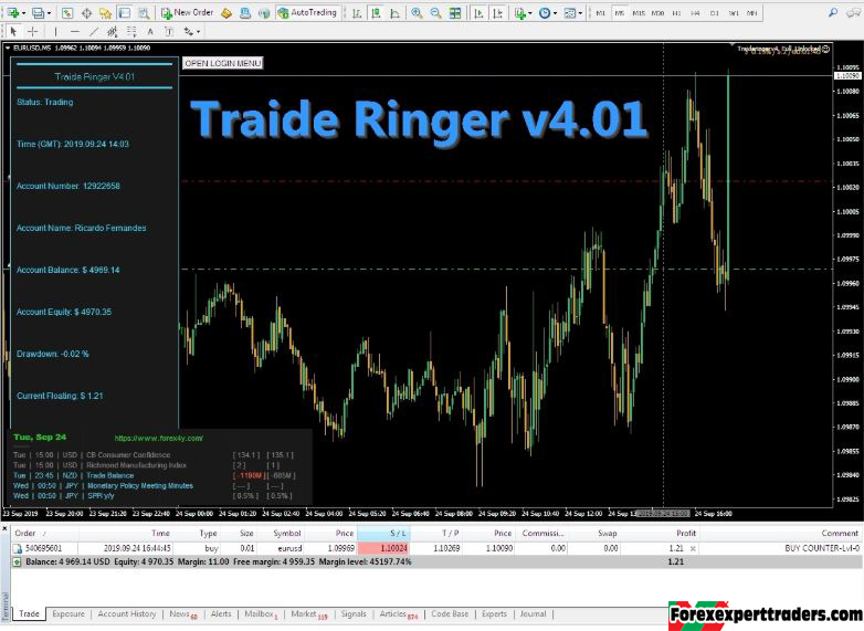 Traide Ringer EA V4.01 – Full Version forex robot 1