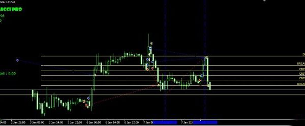 Transcend Fibonacci PRO “Beyond The Limit” forex robot 1