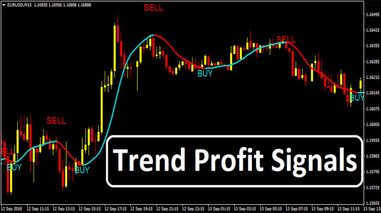 Trend Profit Signals Forex 2