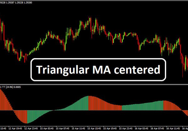 Triangle MA Centered Forex 1