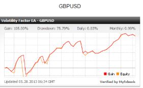 Volatility Factor EA - Time Tested Profitable Forex robot 7