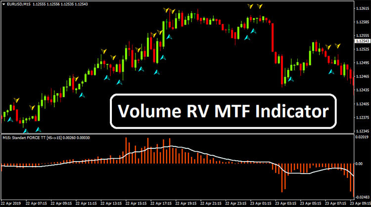 Volume RV MTF Indicator forex robot 2