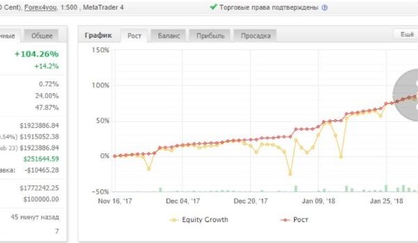 WallStreetBot v 3.1.3 forex robot 3