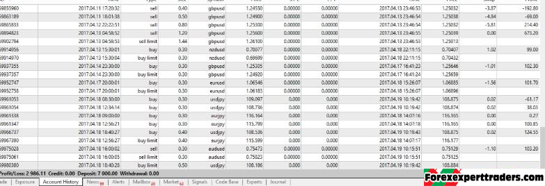 X-Doubler Forex Robot 3