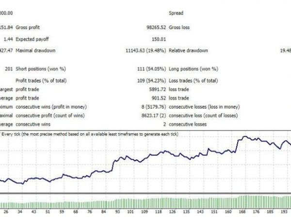 XMT-Scalper EA forex robot 1