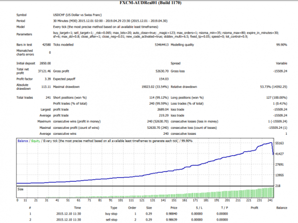 Gurumarra Forex forex robot 1