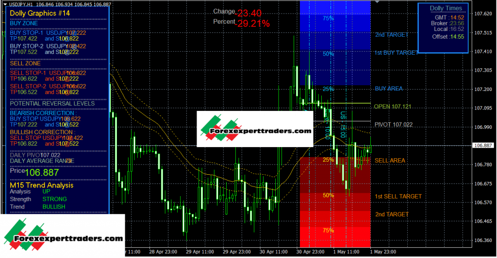 Dolly Graphics Trading System Forex 1