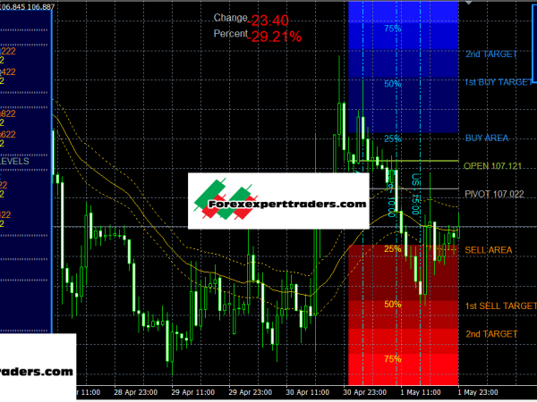 Dolly Graphics Trading System Forex 3