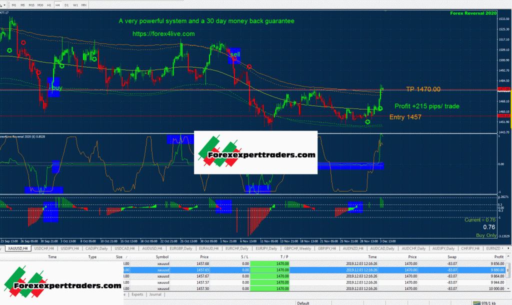 Forex4Live Reversal 2020 -Unlimited Version 2