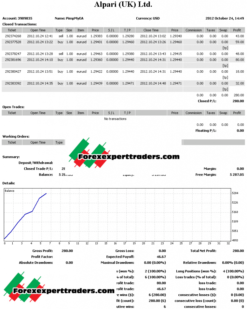 Futuro Trading Indicator - Unlimited Version Forex 3