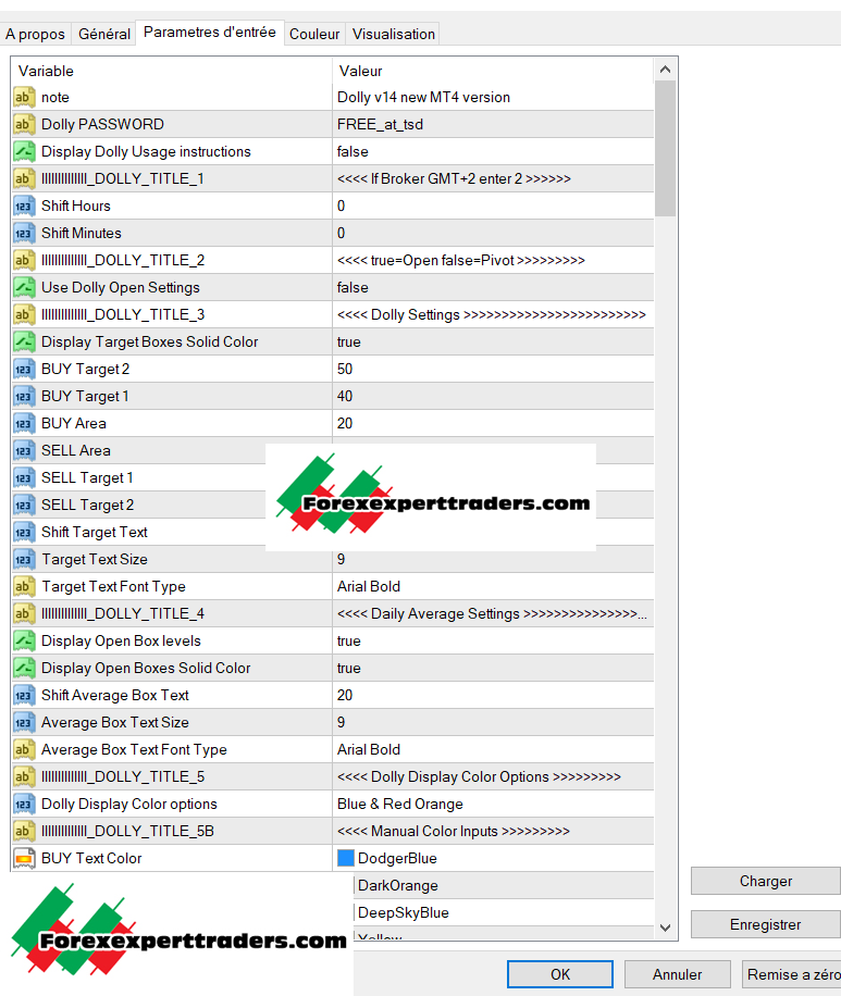 Dolly Graphics Trading System Forex 2