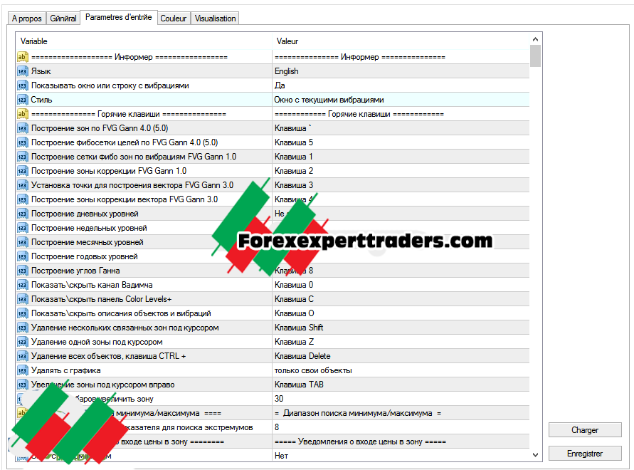 Gann-Duras Indicator – FOREX Russian Trading Tool -Unlimited Version 2