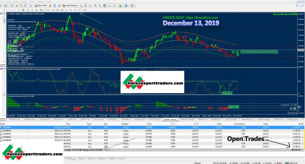 Forex4Live Reversal 2020 -Unlimited Version 3