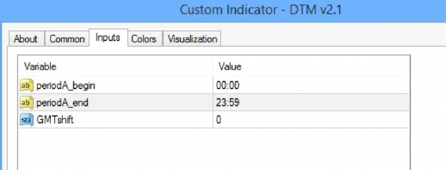 CDTM Trading System - Unlimited Version 5