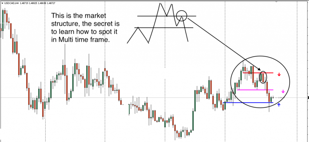 Multi Frame Trading System -[Private Use]- Full Trading System Forex 6