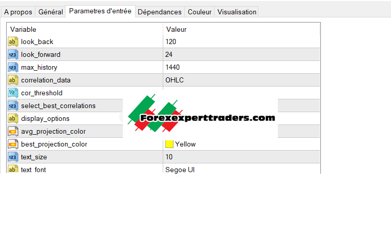 Futuro Trading Indicator - Unlimited Version Forex 6