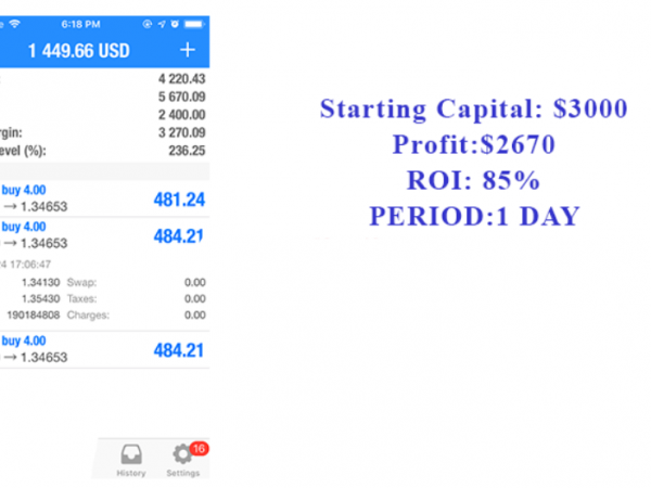 CDTM Trading System - Unlimited Version 6